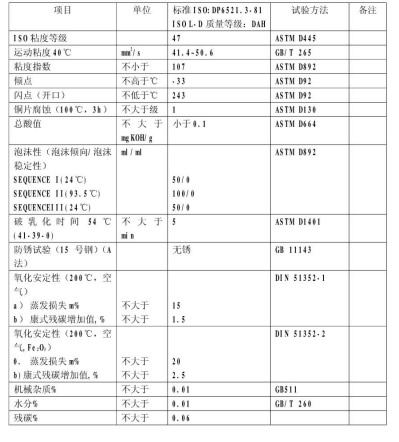 復(fù)盛空壓機油參數(shù)