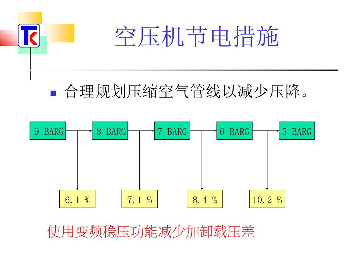 空壓機(jī)節(jié)電措施