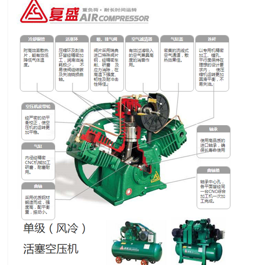 復(fù)盛空壓機