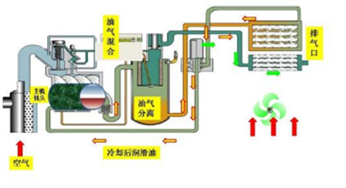 空壓機(jī)