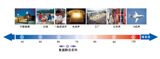 復(fù)盛空壓機(jī)靜音系列